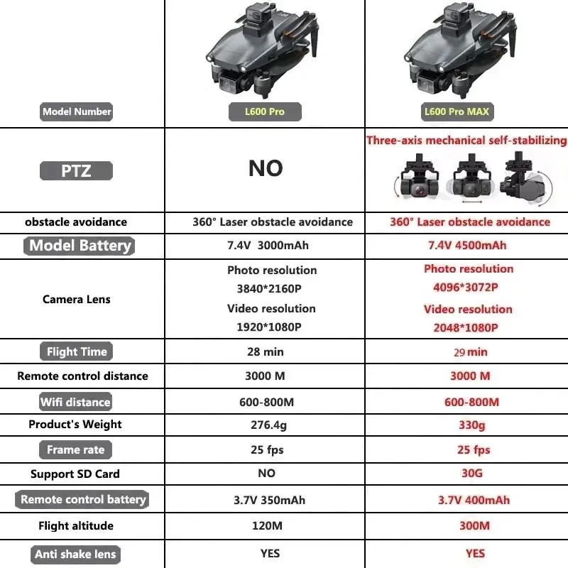 L600 プロマックス GPS ドローンプロフェッショナル  - Drone Gimbal Case のレビューと価格
